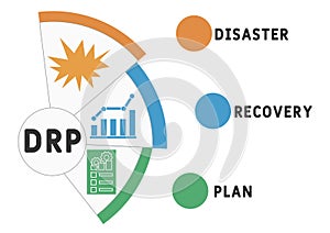 DRP - Disaster Recovery Plan business concept background. photo